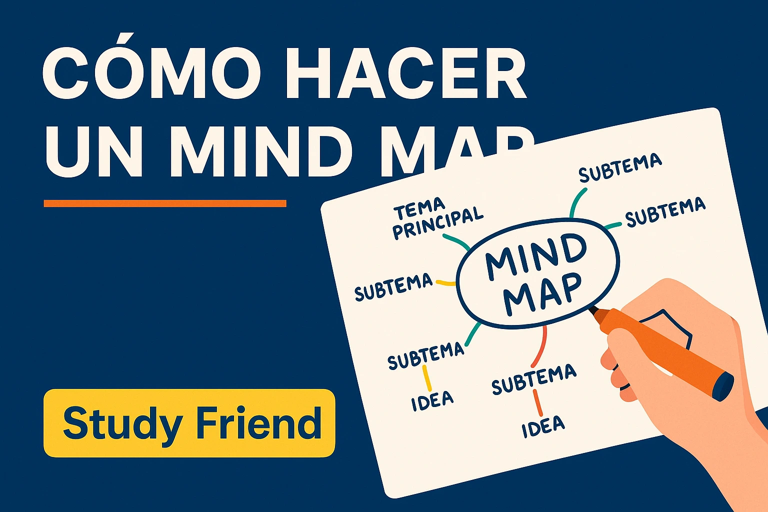 ¿Cómo Hacer un Mind Map? | AI Mind Map en Chile