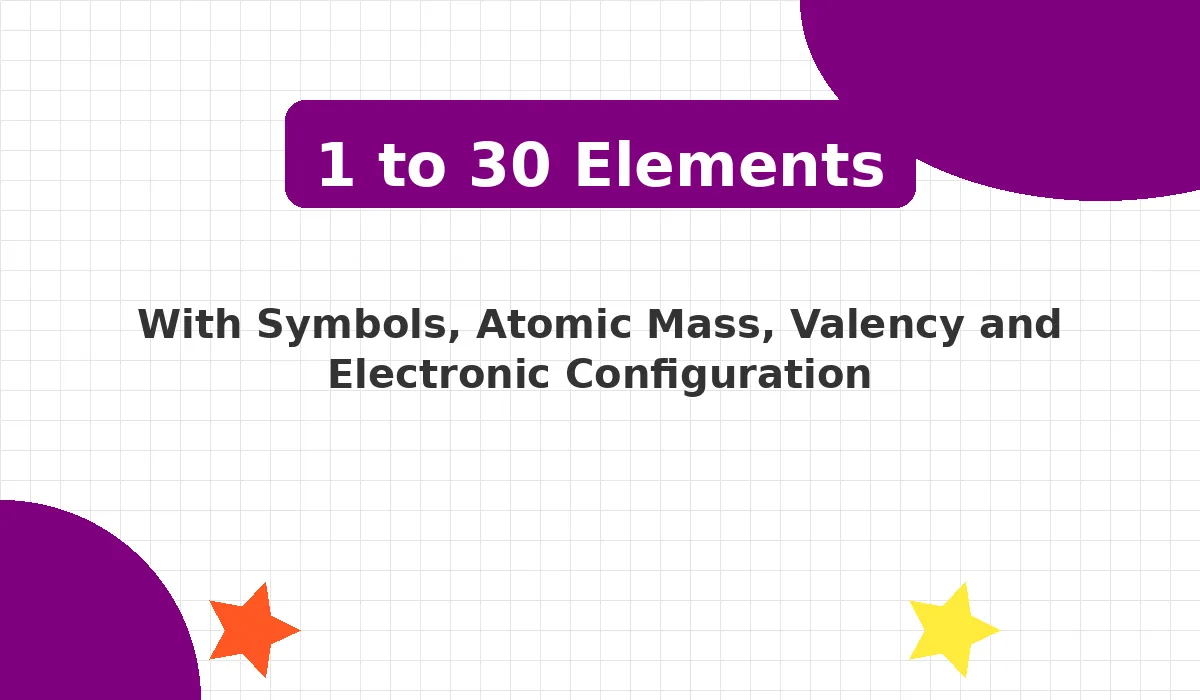 1 to 30 Elements with Symbols, Atomic Mass, Valency & Electronic Configuration
